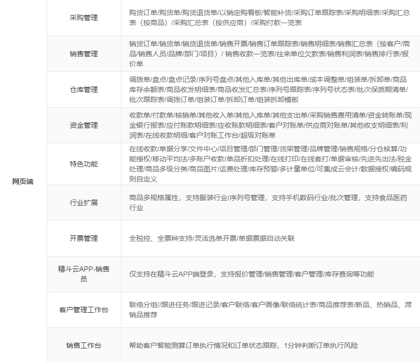 云进销存软件成中小企业新宠，金蝶精斗云凭这些优势脱颖而出